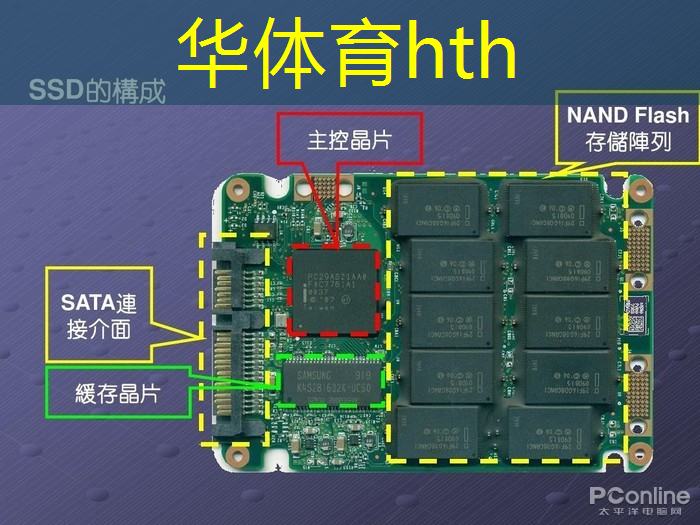 游戏驱动程序如何更新系统